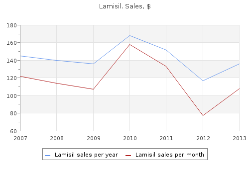 purchase generic lamisil canada