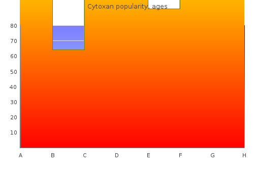 purchase cytoxan 50 mg with visa