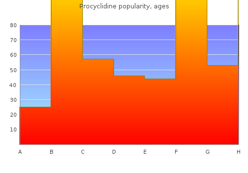 discount procyclidine 5mg line