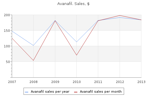 best purchase for avanafil