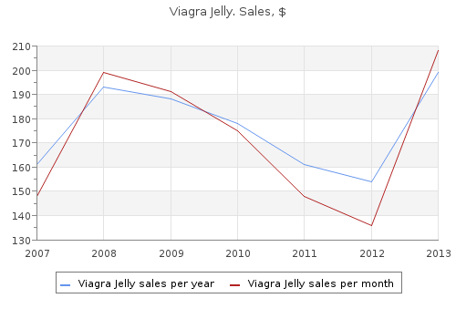 order 100mg viagra jelly amex